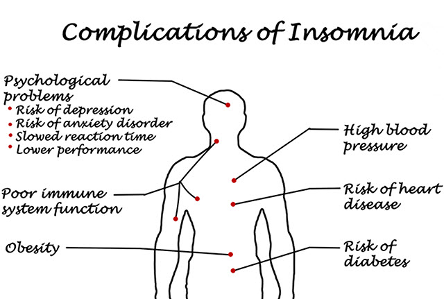 insomnia-symptoms-treatment-and-when-to-see-your-doctor-1md-nutrition